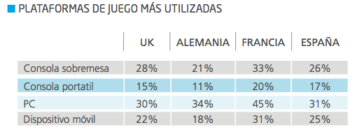 Plataformas mas utilizadas 2012